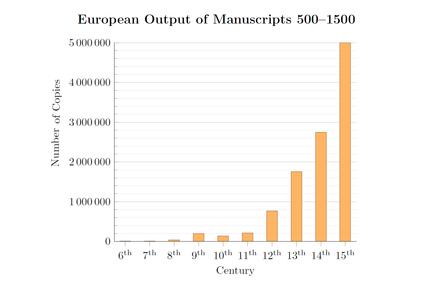 European_Output_of_Manuscripts_500–1500